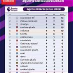 สรุปตารางพรีเมียร์